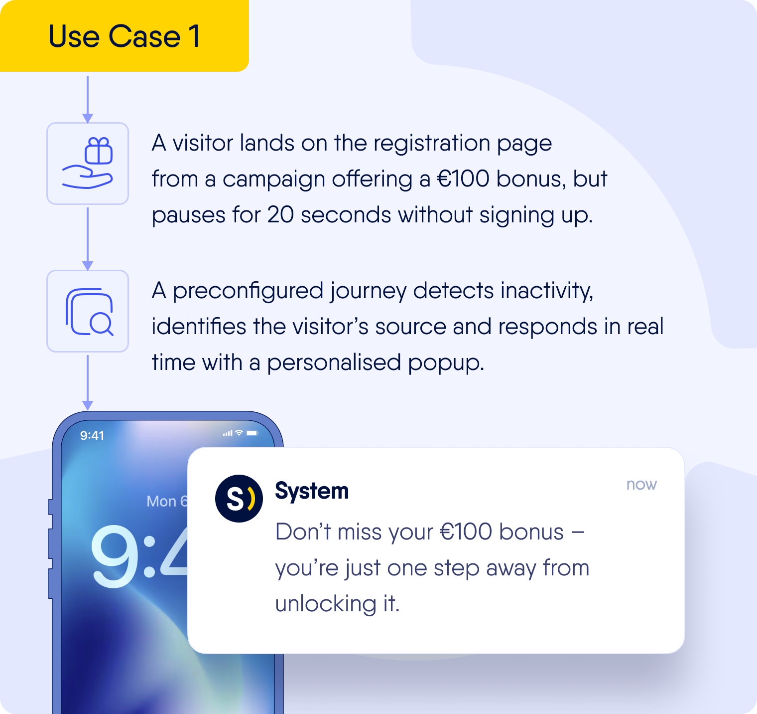visitor-activation(use-case)1 visitor-activation(use-case)1